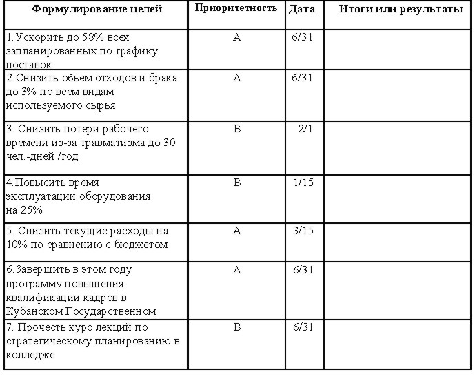 Стратегическое планиование.Цели.JPG