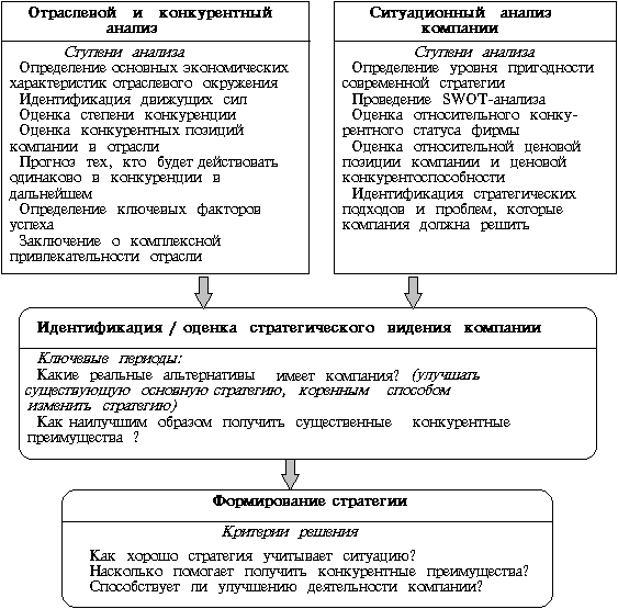 Конкурентный анализ Место и содержание отраслевого и конкурентного анализа.png