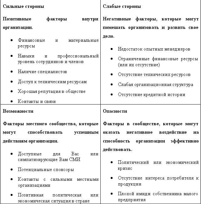 Свот по менеджменту.jpg