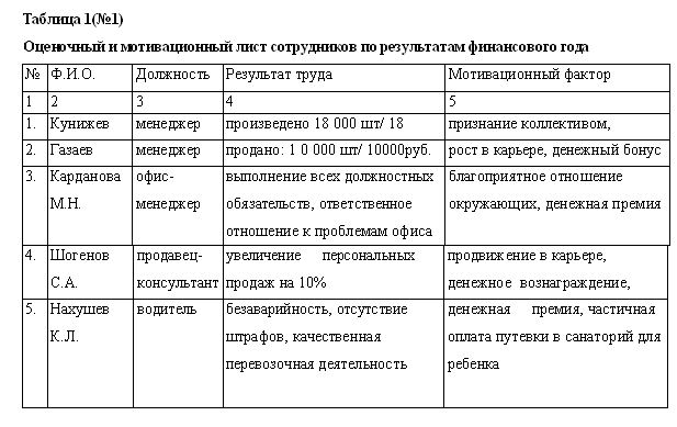 Файл:Оценочный и мотивационный лист.jpg