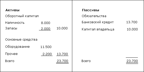 Бизнес - план Пример 105.png