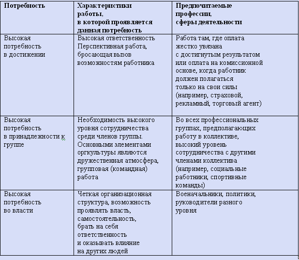 Потребности упр.jpg