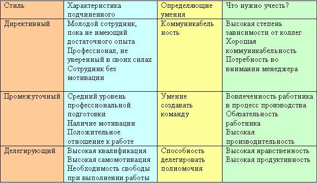 Стили управления.jpg