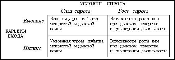 Конкурентный анализ Анализ конкурентных сил 2.png