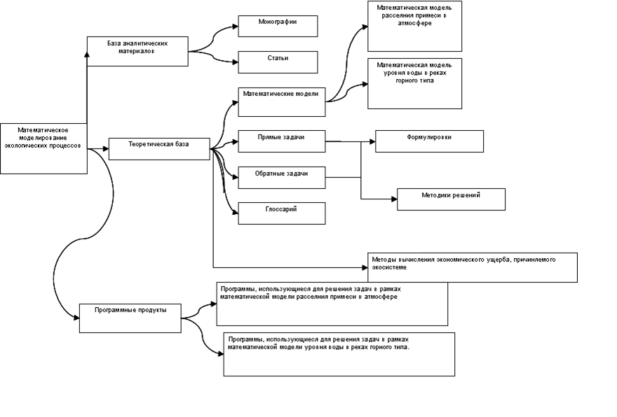 Схема ресурса 1.png