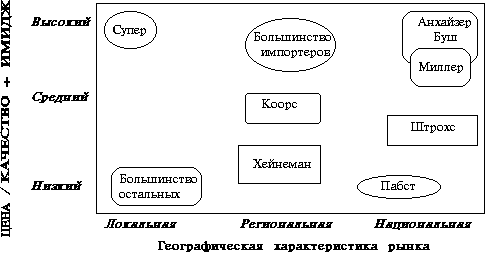 Конкурентный анализ Оценка конкурентных позиций.png