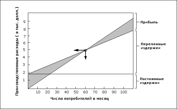Бизнес - план Пример 106.png