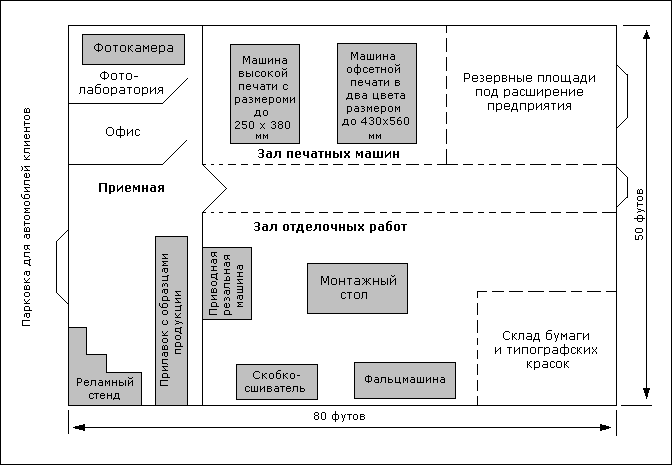Бизнес - план Пример 103.png