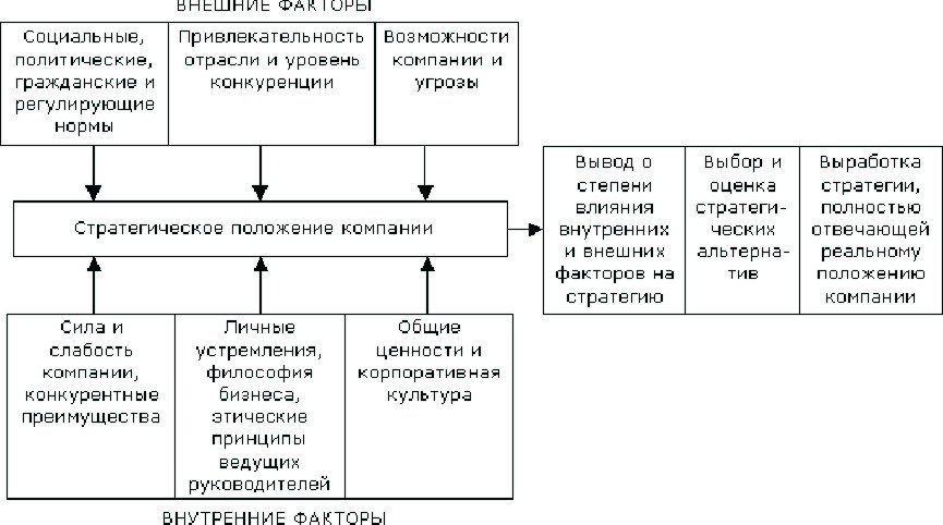 Выбор стратегии.JPG