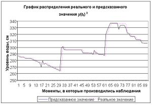 График распределения.jpg