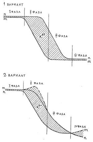 Схема демографического перехода 1.png